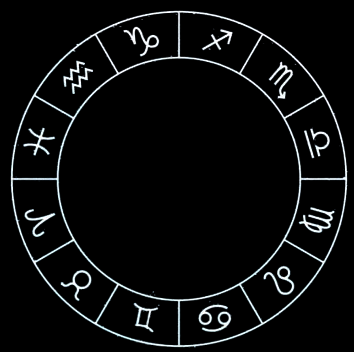 Mugs with Zodiac Signs